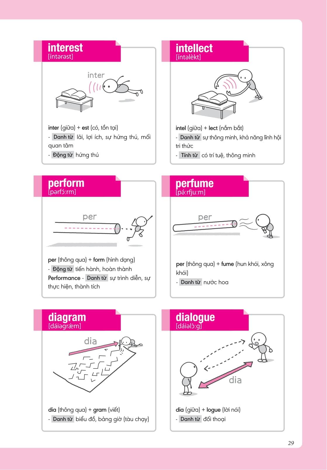 Nghiền Từ Vựng Tiếng Anh - Học Qua Gốc Từ Bằng Hình Ảnh - Gốc Từ Là Bí Quyết Để Ghi Nhớ Hàng Nghìn Từ Vựng - Quyển 2