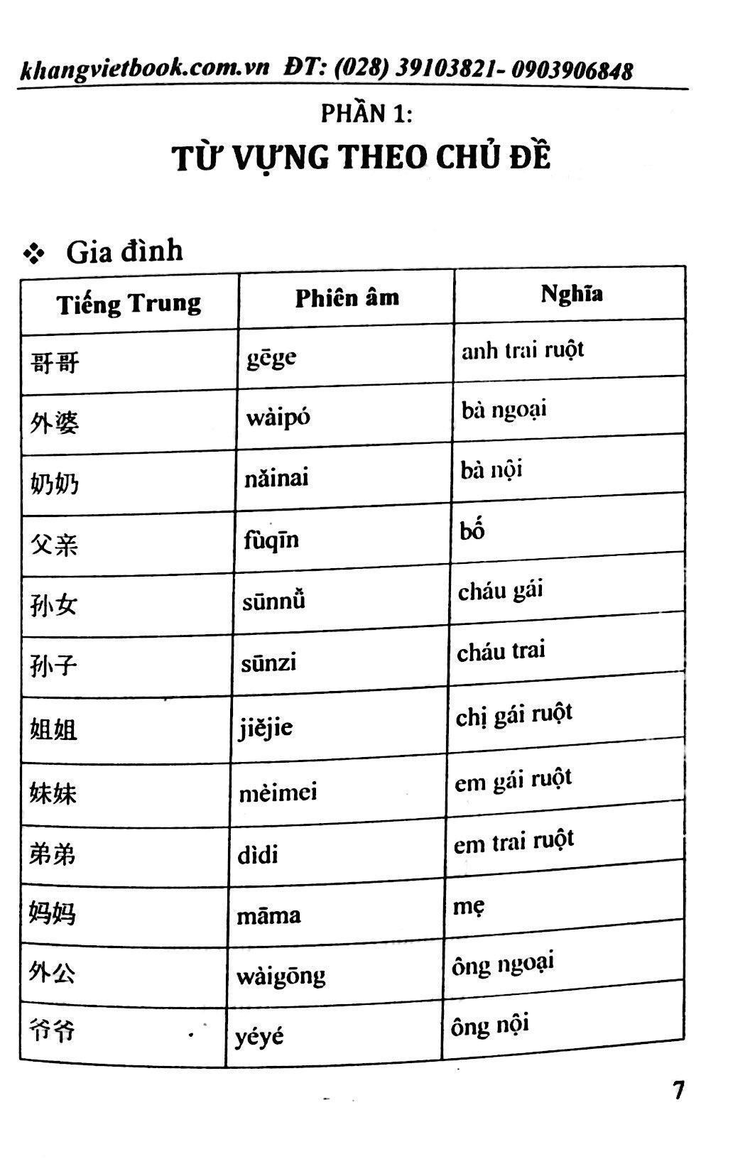 Tự Học Tiếng Trung Cấp Tốc