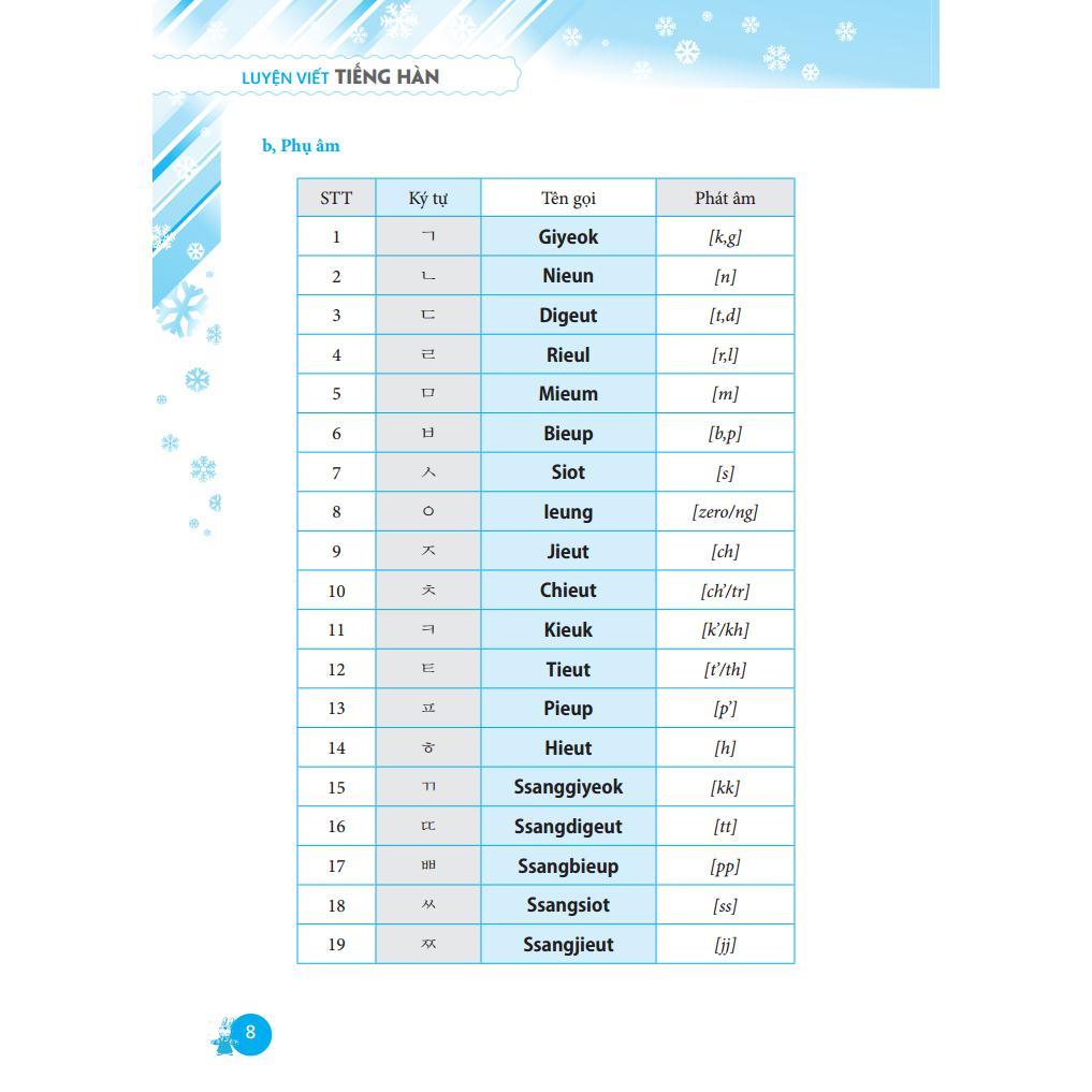 Sách - Luyện Viết Tiếng Hàn - Bìa Mềm - Minh Thắng