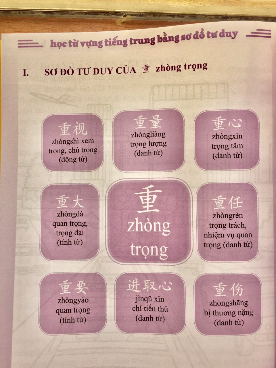 Combo 2 sách Luyện giải đề thi HSK cấp 5 có mp3 nge +Học tiếng Trung bằng Sơ Đồ Tư Duy+DVD tài liệu