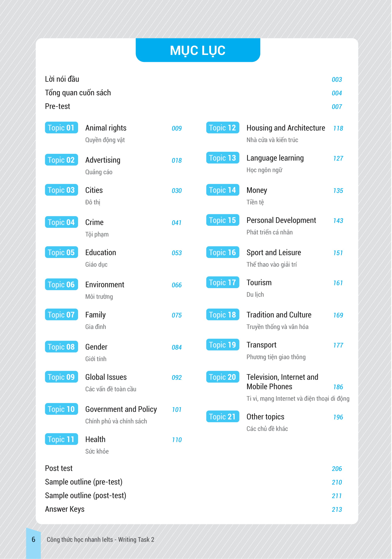IELTS KEY WRITING - Công Thức Học Nhanh IELTS - Writing Task 2