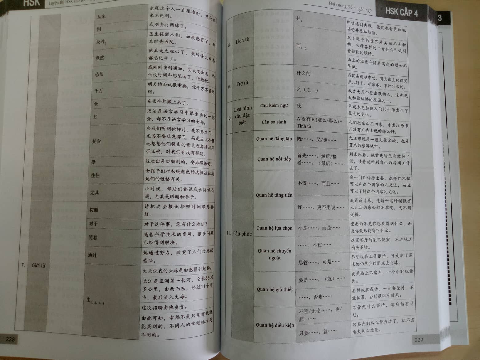 Sách - combo: Luyện thi HSK cấp tốc tập 2 (tương đương HSK 3+4 kèm CD) +Tuyển tập cấu trúc cố định tiếng Trung ứng dụng +DVD tài liệu