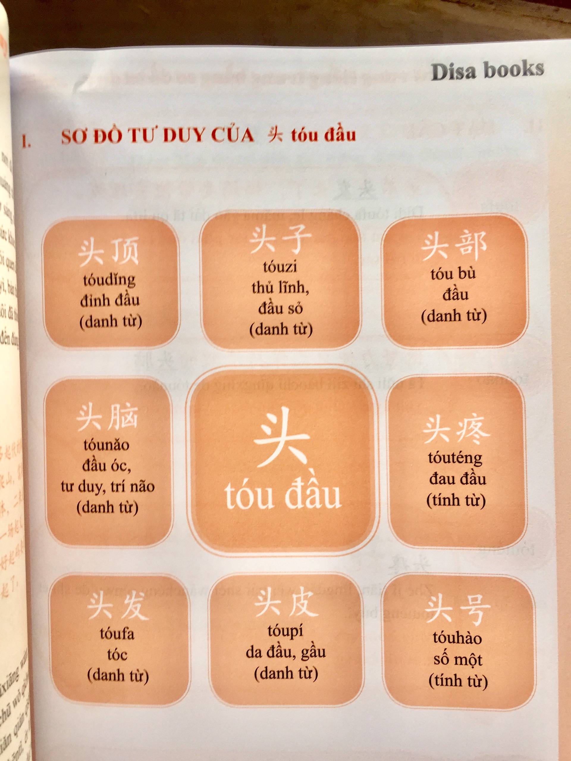 Combo 4 sách: Siêu trí nhớ chữ Hán tập 01 + tập 02 + tập 03 + học từ vựng bằng sơ đồ tư duy +DVD tài liệu nghe