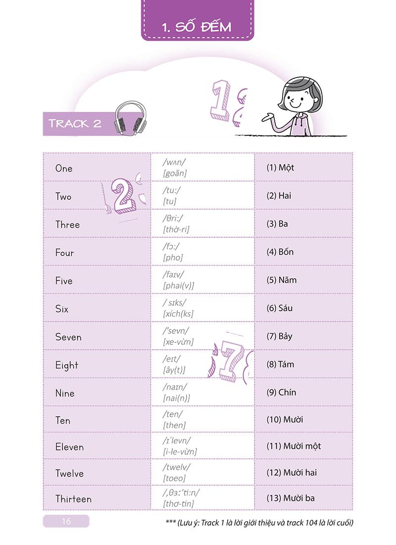 Tự Học Tiếng Anh Cấp Tốc Cho Người Mới Bắt Đầu