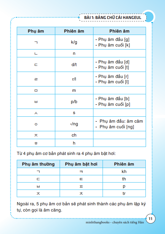 Tự Học Tiếng Hàn Cấp Tốc
