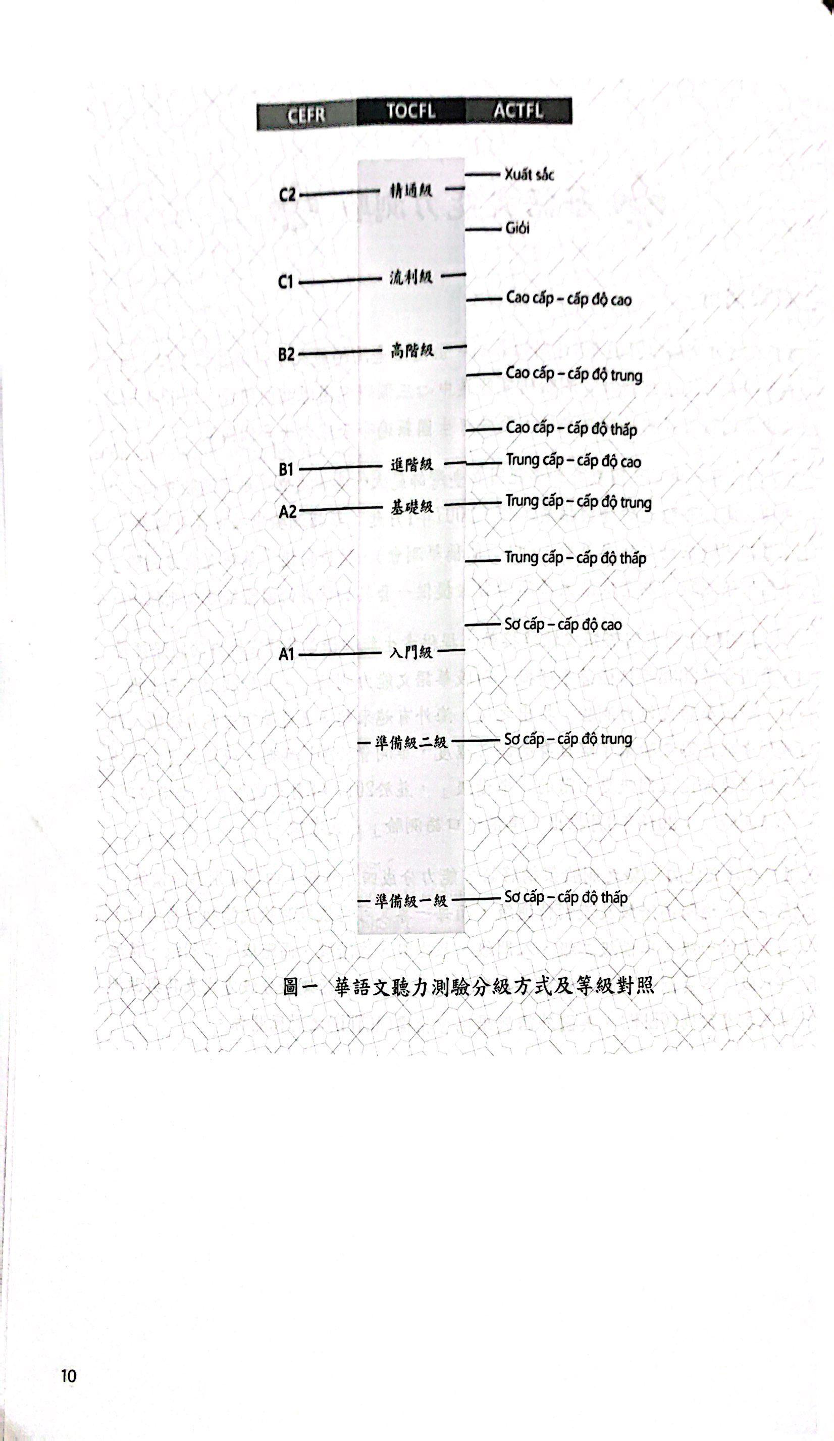 Đề Thi Mô Phỏng Đề Thi Năng Lực Hoa Ngữ - Nhóm C - Quyển 3