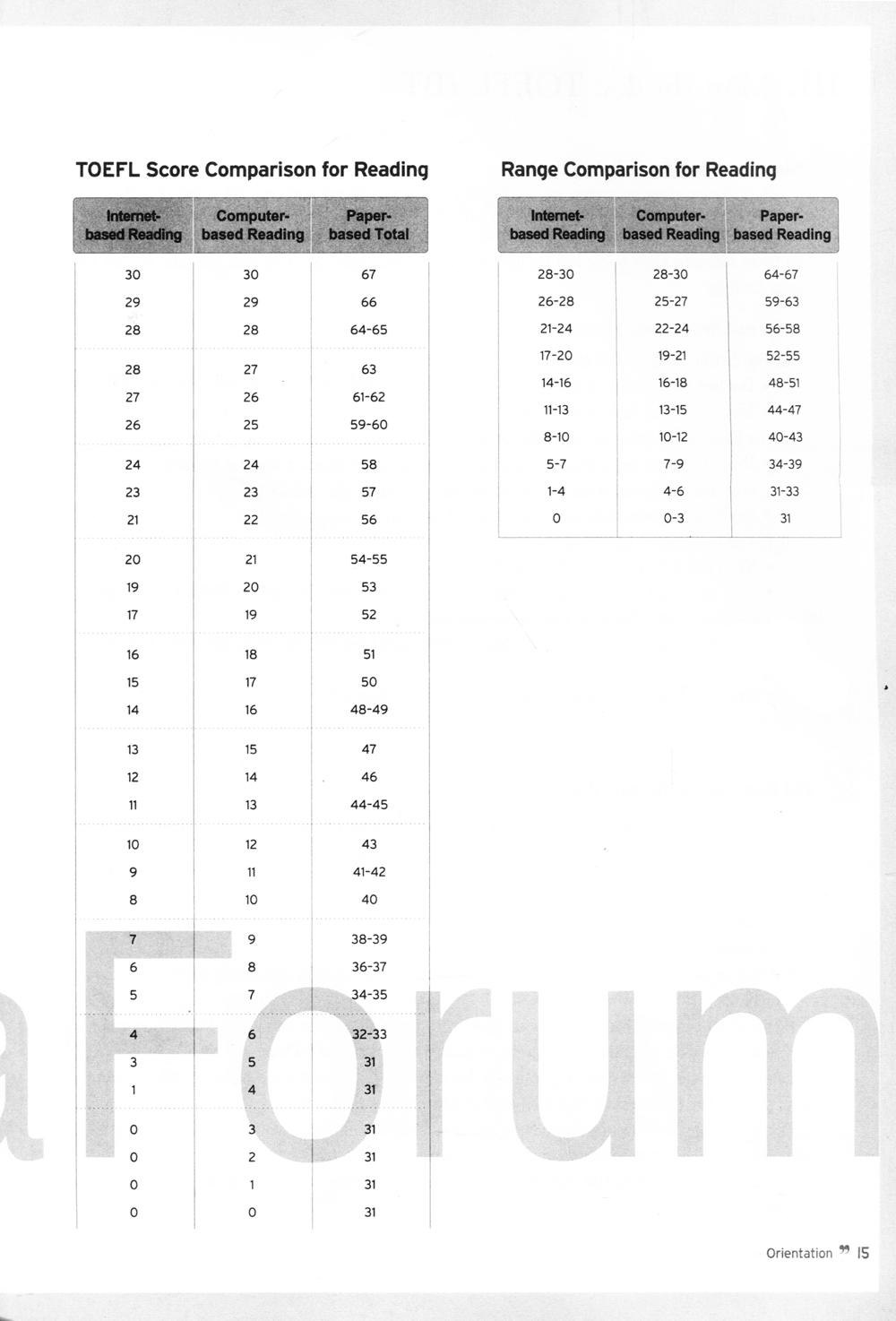 TOEFL iBT M Reading (Intermediate Level)