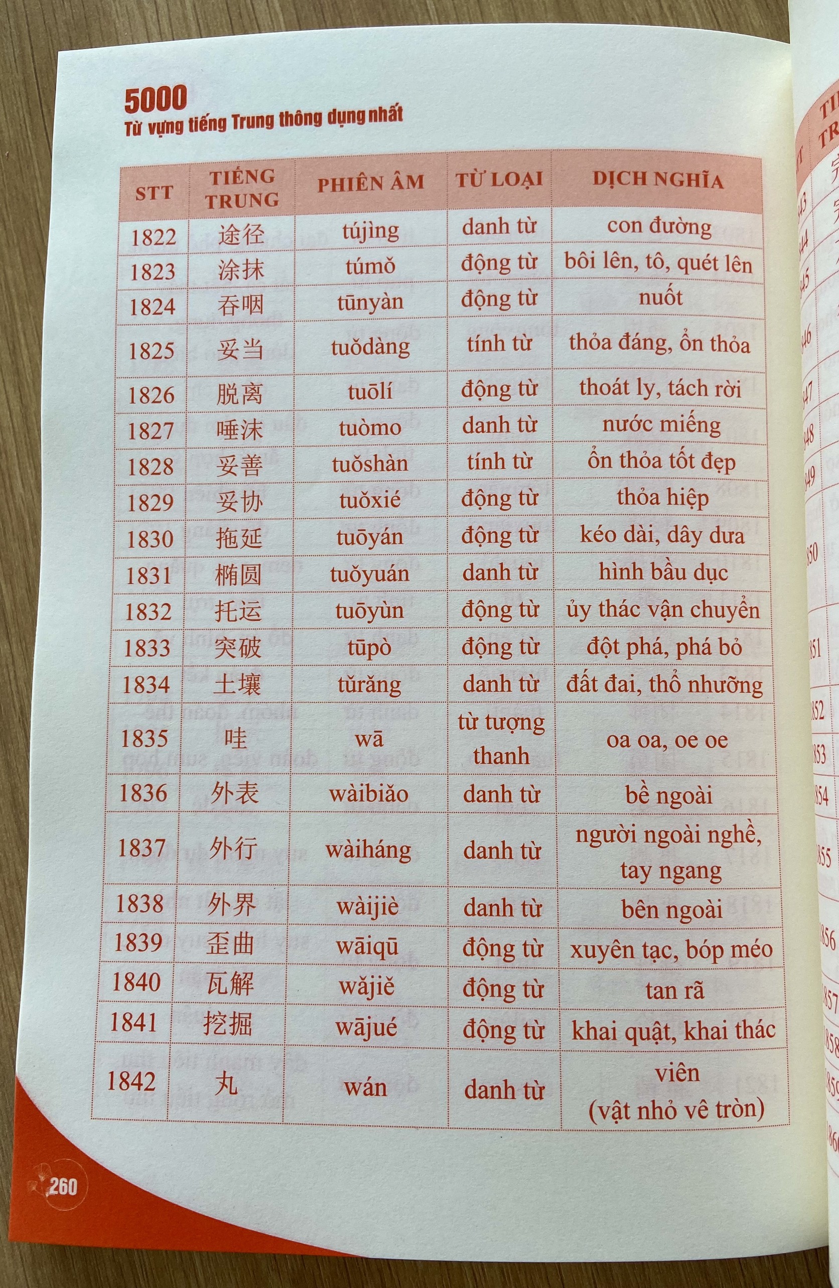 Sách-Combo:1300 Câu Tiếng Trung Từ Dễ Đến Khó Dành Cho Người Mới Bắt Đầu+5000 từ vựng tiếng Trung thông dụng nhất-KÈM FILE NGHE ONLINE
