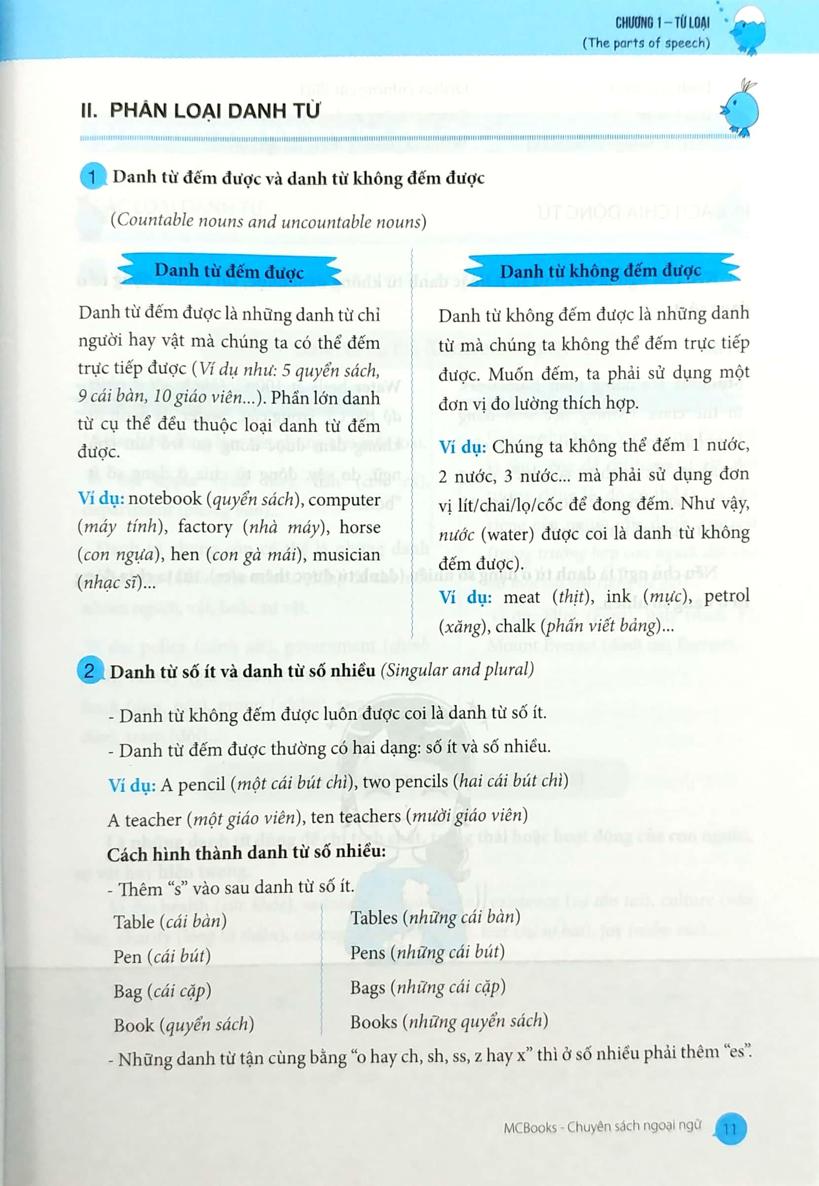 Ngữ Pháp Và Giải Thích Ngữ Pháp Tiếng Anh Cơ Bản Và Nâng Cao (Tập 1)