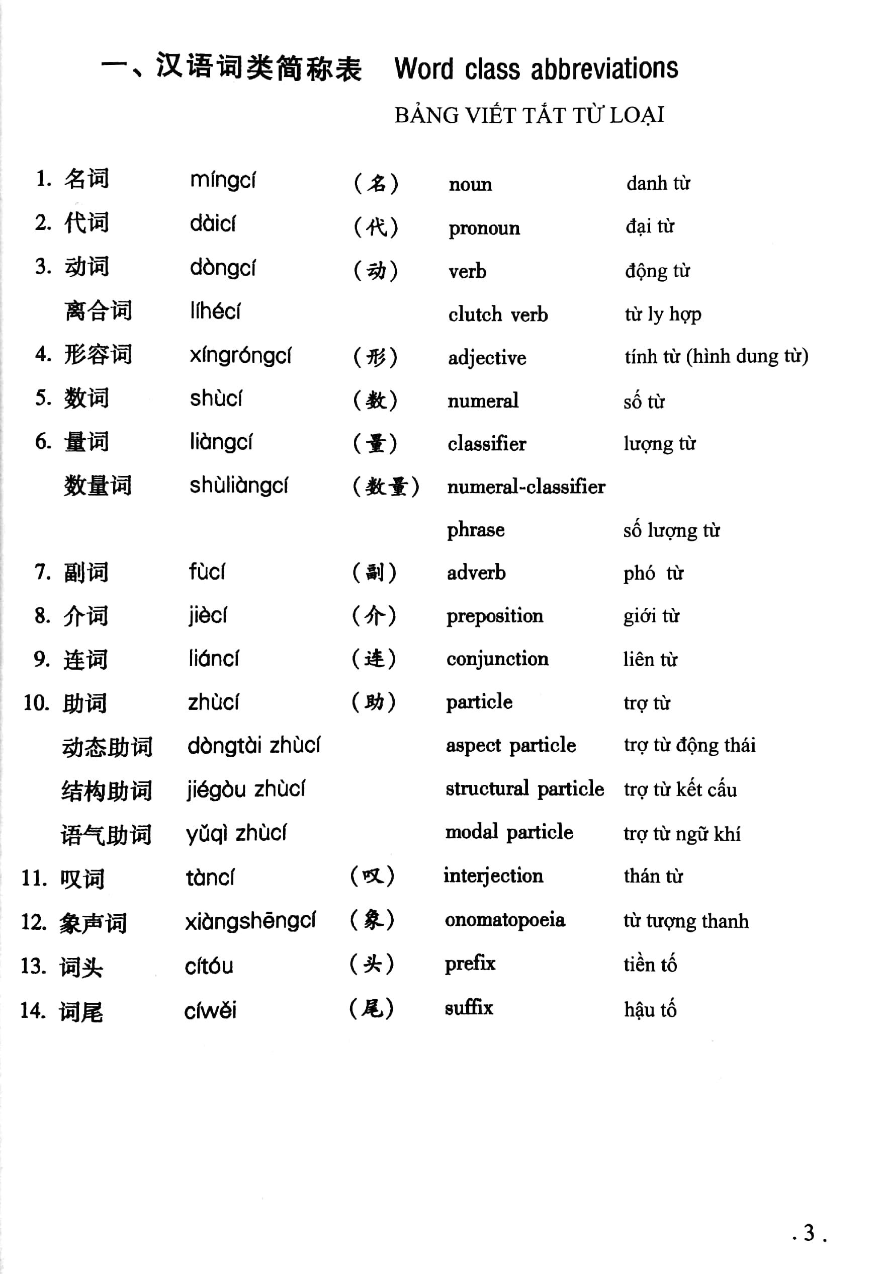 Giáo Trình Hán Ngữ 1 - Tập 1 - Quyển Thượng Phiên Bản Mới