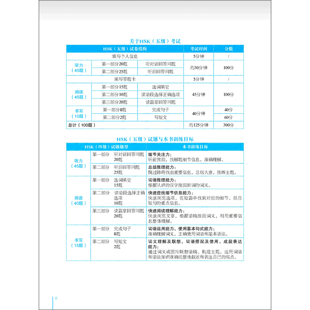 Phân Tích Đề Thi HSK - Cấp Độ 5 (Quét Mã Qr Để Nghe File Mp3)