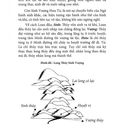 Quyết Địa Tinh Thư - Phú - Đồ Hình Tả Ao - Huyền Cơ Mật Giáo