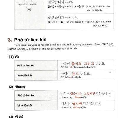 Ngữ Pháp Tiếng Hàn Thông Dụng - Sơ Cấp Korean Grammar In Use Beginning - MC