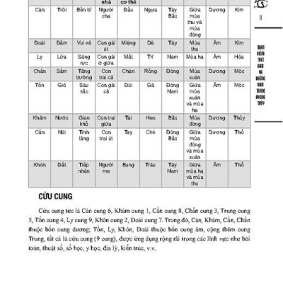 Phong Thủy Nhập Môn (Tái Bản 2023)