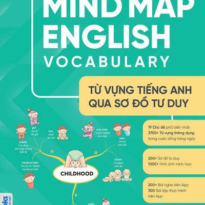 Combo Sách Mindmap English Grammar + Mindmap English Vocabulary (Bộ 2 Cuốn)