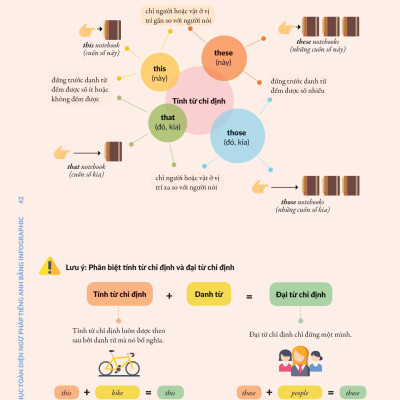 Chinh Phúc Toàn Diện Ngữ Pháp Tiếng Anh Bằng Infographic - Tập 1
