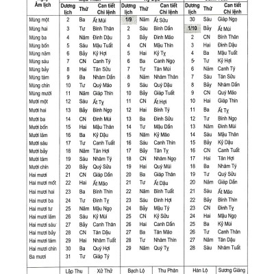 Lịch Vạn Niên 1932-2050 - Bìa Cứng (Tái Bản 2023)