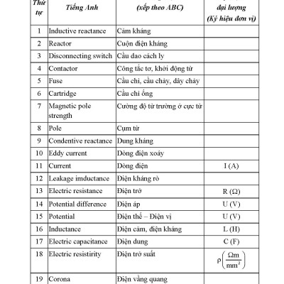 Hỏi Đáp Về Kỹ Thuật Điện Ứng Dụng