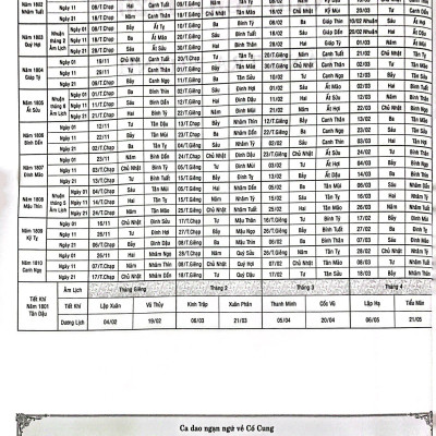 Lịch Vạn Niên Thực Dụng 1801-2100