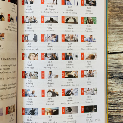 Sách bản đồ tư duy chủ đề giao tiếp Tiếng Trung ứng dụng - In màu cao cấp, đầy đủ phiên âm chuẩn