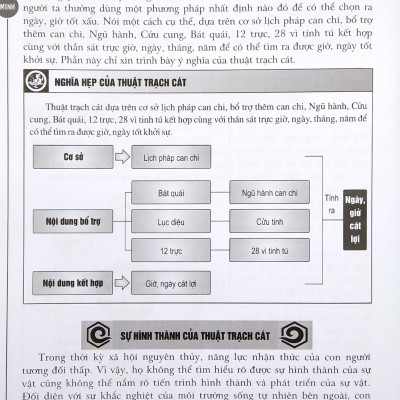 Chọn Ngày Giờ Tốt Tạo Táng Phong Thủy (2020)