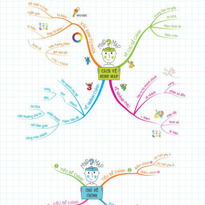 Combo Sách Tự Học Ngữ Pháp Tiếng Anh Bằng Mindmap (Bộ 2 Cuốn)