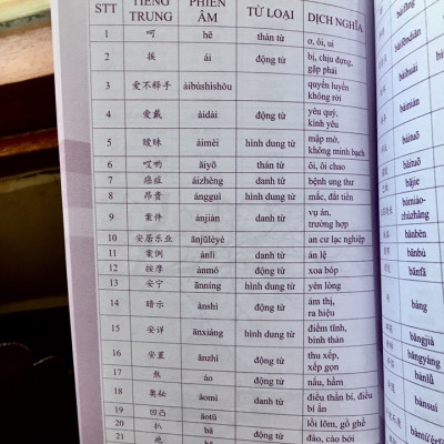 Sách- Combo 2 sách 5000 từ vựng tiếng Trung thông dụng nhất theo khung HSK từ HSK1 đến HSK6+ Siêu trí nhớ chữ hán Tập 3 (nhớ nhanh 1000 chữ Hán trong 2 tháng)+DVD tài liệu