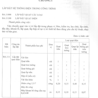 Định Mức Dự Toán Lắp Đặt Hệ Thống Kỹ Thuật Của Công Trình