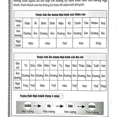 Phong Thủy Cải Vận - Dành Cho Người Mệnh Khuyết Kim, Thủy (Quyển Xuân, Hạ)
