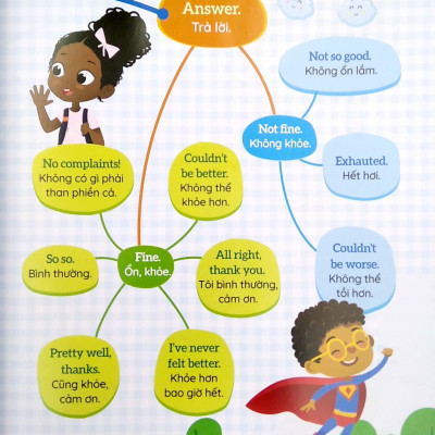 1001 Mẫu Câu Tiếng Anh Giao Tiếp Thông Dụng - Theo Sơ Đồ Tư Duy Mind Map