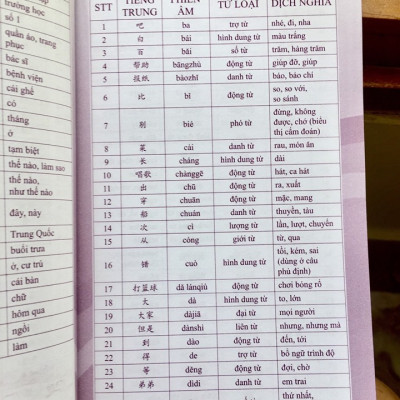 Combo trọn bộ giáo trình hán ngữ 6 quyển phiên bản bài khoá có thuyết minh tiếng việt (ngữ pháp có hổ trợ dịch tiếng Việt) +5000 từ vựng thông dụng nhất theo khung HSK1 đến HSK6