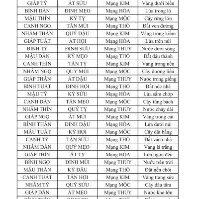 Sách - Căn Duyên Tiền Định - Sách Xem Tuổi Vợ Chồng - Dương Công Hầu
