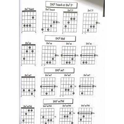 1000 Hợp Âm Cho Đàn Guitare (Tái Bản)