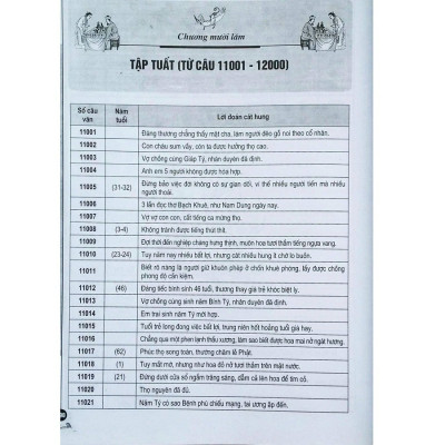 Thiết Bản Thần Số -Tượng Số Kinh Dịch