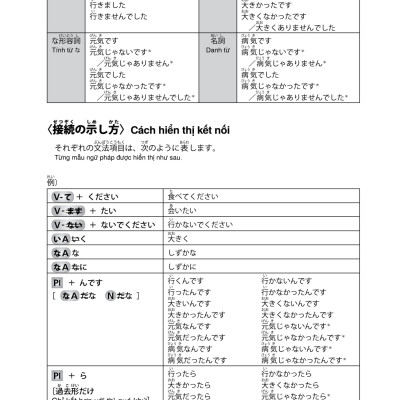 Try ! N4 - Thi Năng Lực Nhật Ngữ - Phát Triển Các Kỹ Năng Tiếng Nhật Từ Ngữ Pháp