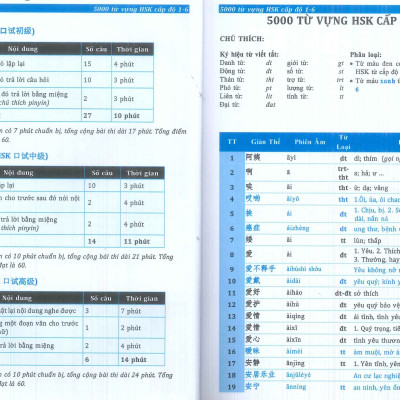 5000 Từ Vựng HSK (Cấp độ 1-6)