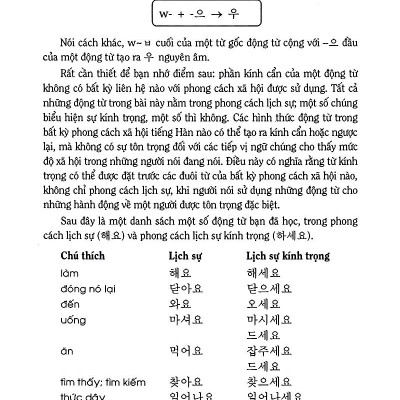 Tự Học Tiếng Hàn Cấp Tốc (Tập 2)