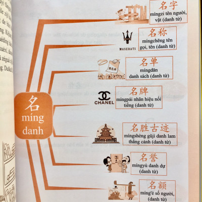 Combo 2 sách Luyện giải đề thi HSK cấp 5 có mp3 nge +Học tiếng Trung bằng Sơ Đồ Tư Duy+DVD tài liệu