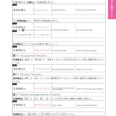 TIẾNG NHẬT CHUYÊN NGÀNH ĐIỀU DƯỠNG DÀNH CHO NGƯỜI MỚI BẮT ĐẦU - TỪ VỰNG CƠ BẢN (Bản Dịch 2 Thứ Tiếng: English & Tiếng Việt)