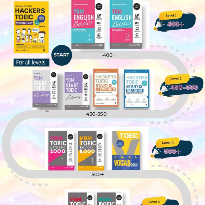 Sách Hackers Toeic Start Listening - Alphabooks - BẢN QUYỀN