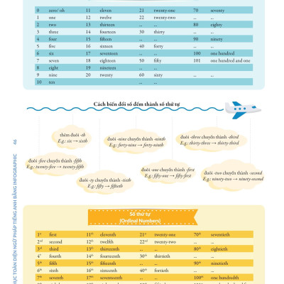 Chinh Phúc Toàn Diện Ngữ Pháp Tiếng Anh Bằng Infographic - Tập 1