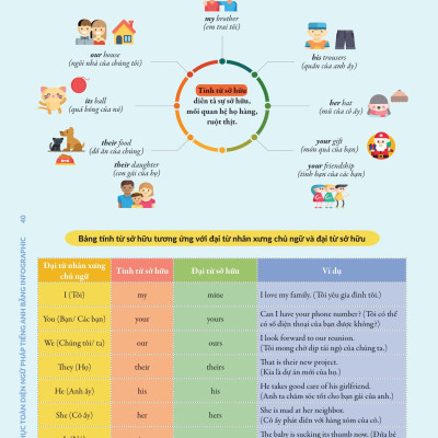 Chinh Phúc Toàn Diện Ngữ Pháp Tiếng Anh Bằng Infographic - Tập 1