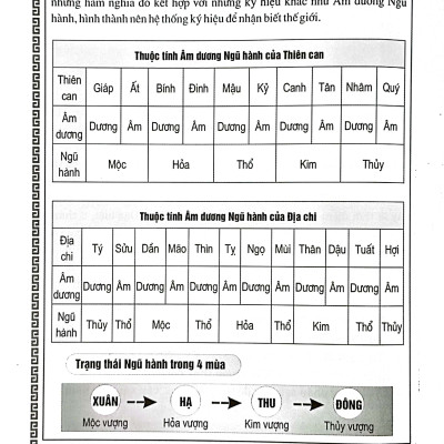 Phong Thủy Cải Vận - Dành Cho Người Mệnh Khuyết Kim, Thủy (Quyển Xuân, Hạ)