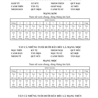 Sách - Căn Duyên Tiền Định - Sách Xem Tuổi Vợ Chồng - Dương Công Hầu