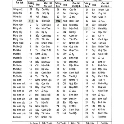 Lịch Vạn Niên 1932-2050 - Bìa Cứng (Tái Bản 2023)