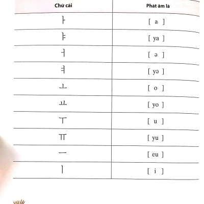 Cẩm Nang Tiếng Hàn Trong Giao Tiếp Thương Mại (Tập 1)