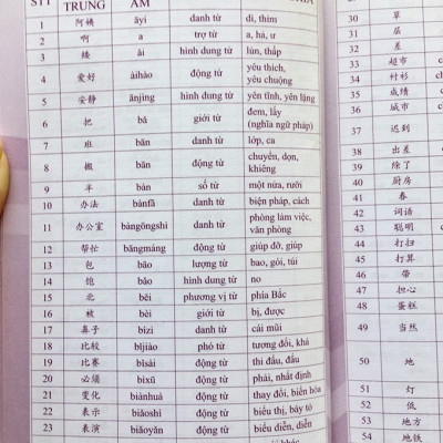 Combo trọn bộ giáo trình hán ngữ 6 quyển phiên bản bài khoá có thuyết minh tiếng việt (ngữ pháp có hổ trợ dịch tiếng Việt) +5000 từ vựng thông dụng nhất theo khung HSK1 đến HSK6