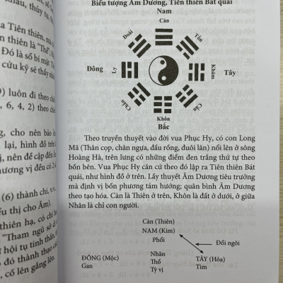 Quyết Địa Tinh Thư - Lập Hướng