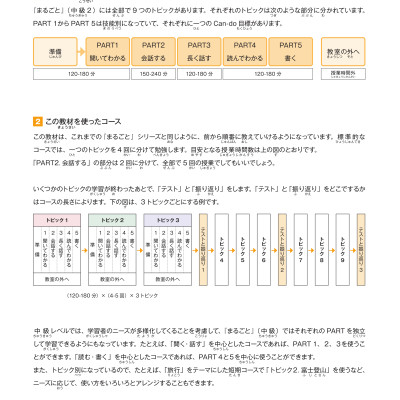 Marugoto - Ngôn Ngữ Và Văn Hóa Nhật Bản - Trung Cấp 2 - B1