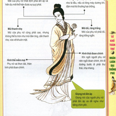 Nhân Luân Đại Thống Phú - Xem Mặt Biết Người